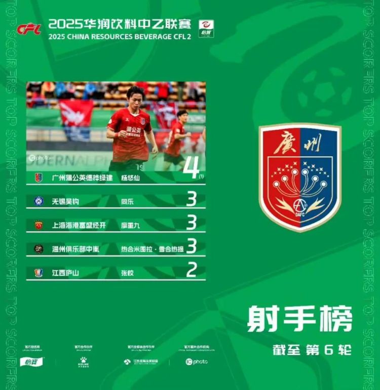 5月2日中乙激戰 貴州築城競技主場迎戰領頭羊廣州蒲公英