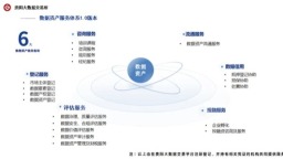 貴陽大數據交易所：探索數據資産全過程新路徑 夯實貴州試點支撐