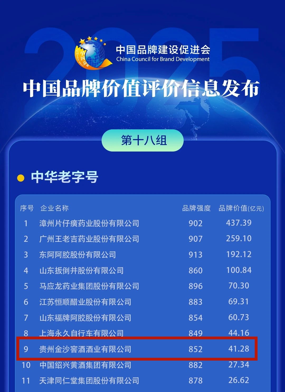 2025中國品牌價值評價信息發佈 貴州6個品牌上榜