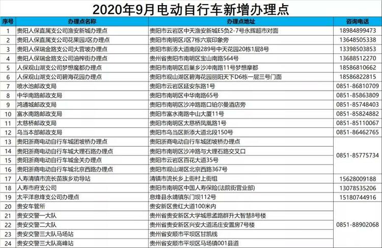 貴陽市新增24個電動自行車上牌便民網點