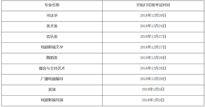 （社會）貴州2019年高考“藝考”開考在即 這張表收好！