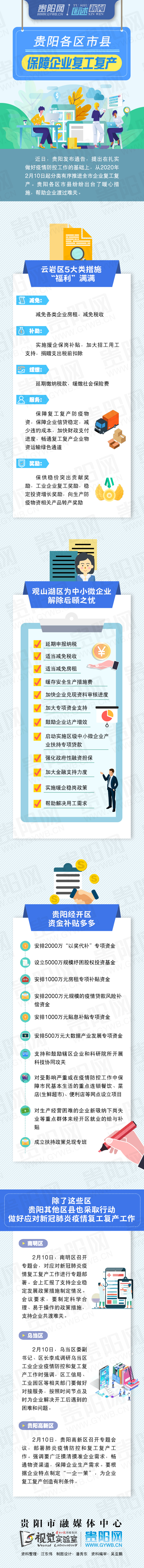 （社會）貴陽各區市縣保障企業復工復産