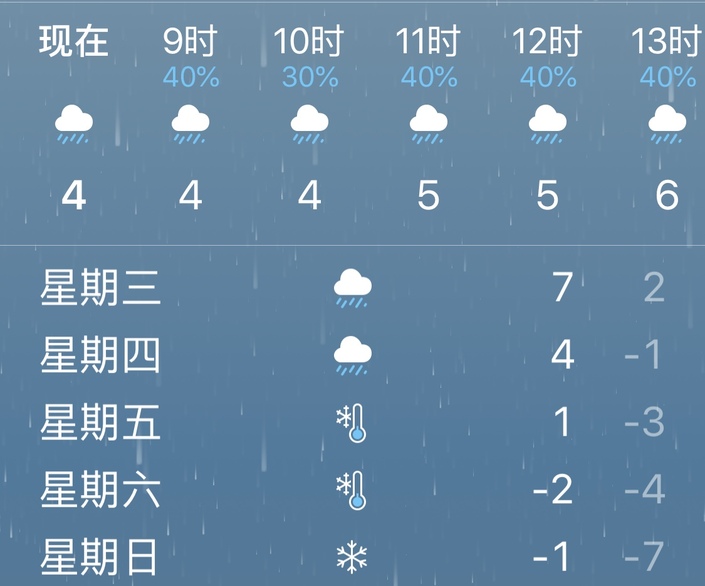 （旅遊）您有一份元旦“大禮”請簽收！凍雨、雨夾雪又來了
