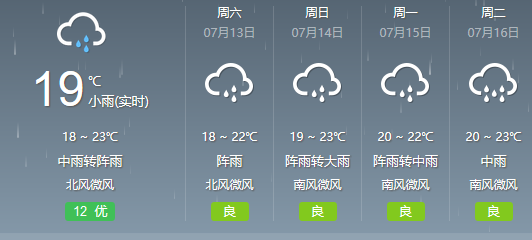 （社會）7月12日入伏！而貴州人卻：入什麼？什麼伏？