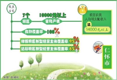 遵義：沃土繁花競芬芳