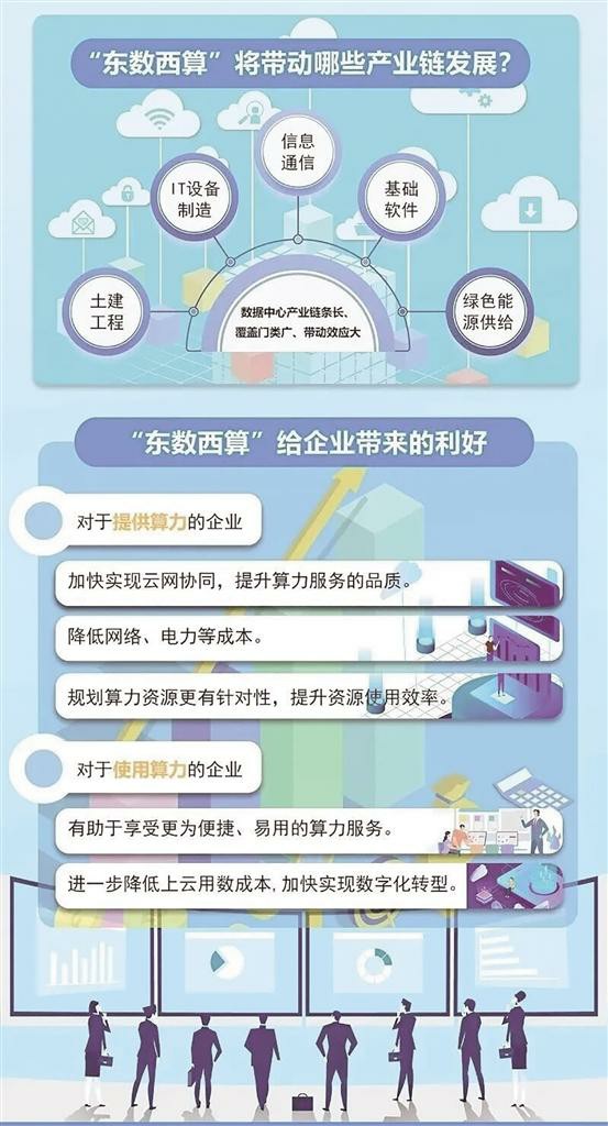 （中首）“東數西算”加快推進 貴州聚力打通“數”動脈_fororder_中首