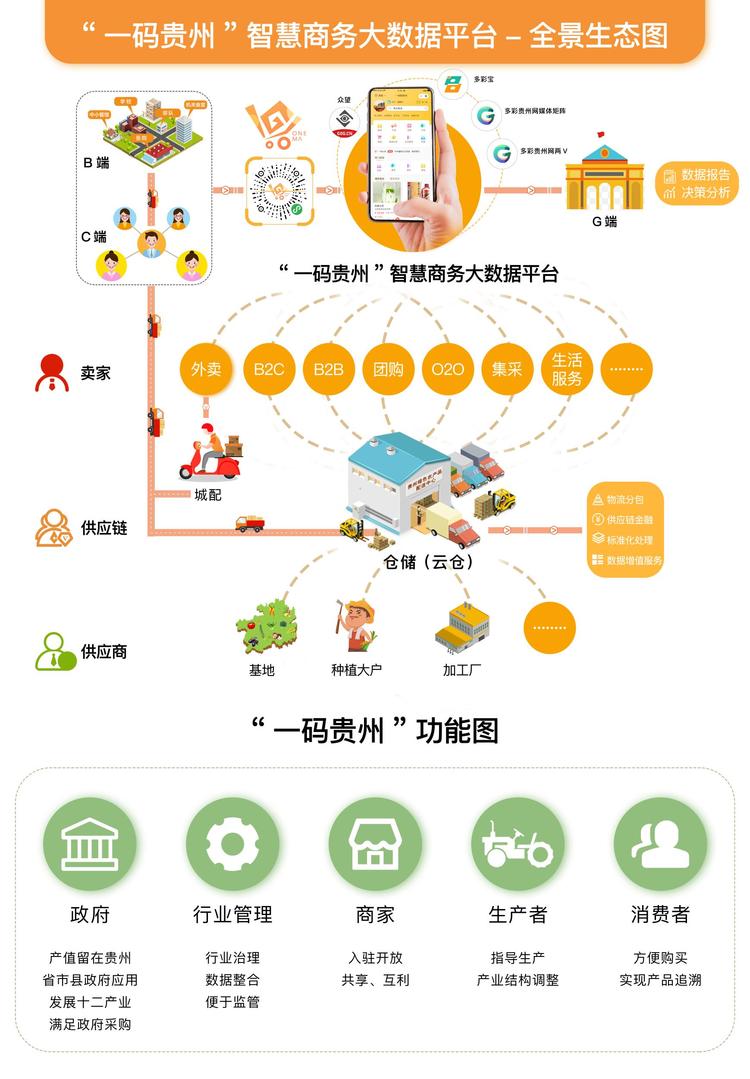 （裁剪圖片中）“一碼貴州”上線 助力脫貧攻堅收官戰