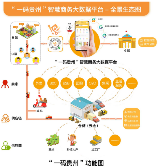 貴州：政策成效持續顯現 市場消費加快恢復