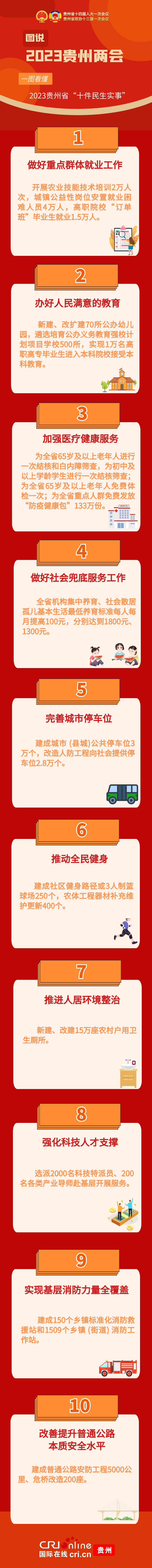 （原創）2023貴州省兩會|2023年貴州省十件民生實事出爐_fororder_圖怪獸_cc96b6f5a06fecb061b3f24f03673403_54147