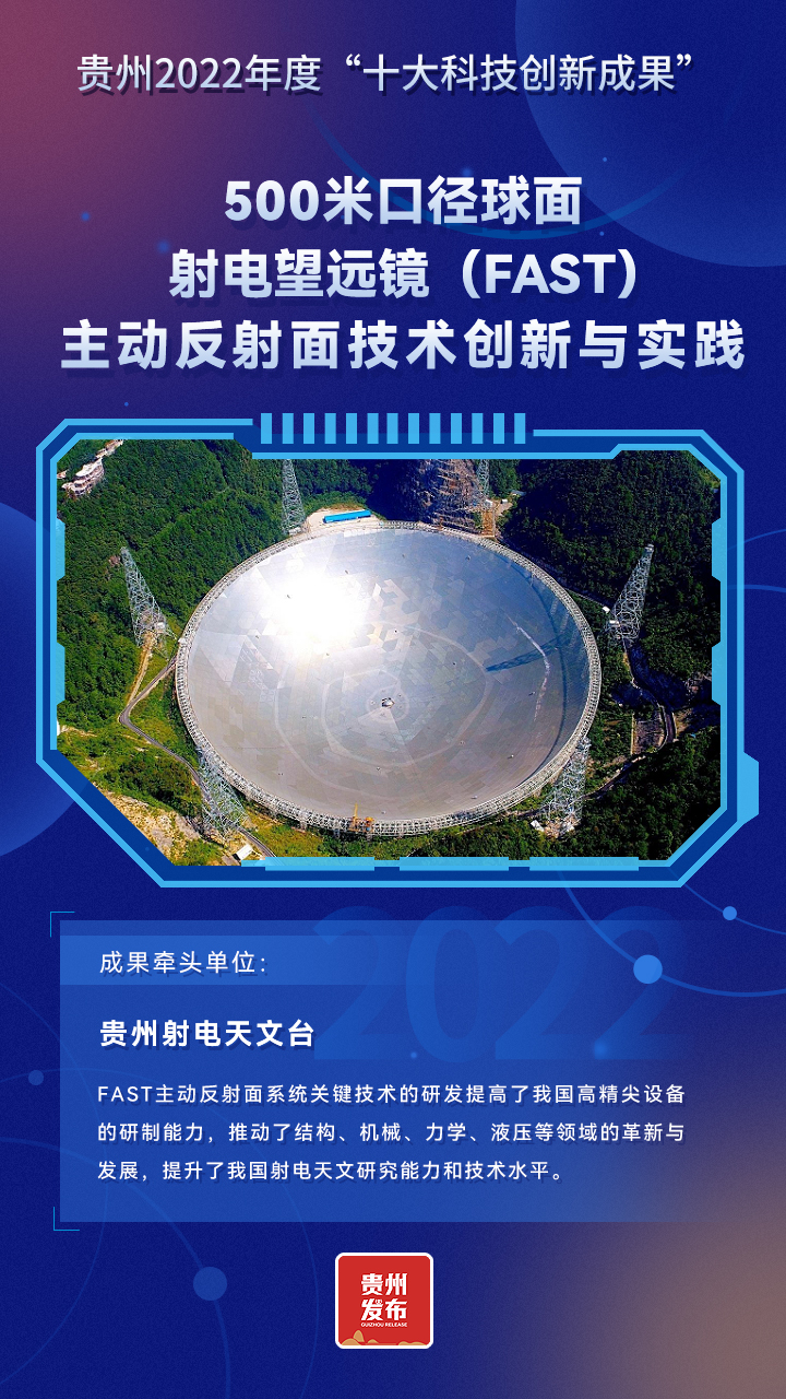 十張海報 帶你看貴州2022年度“十大科技創新成果”