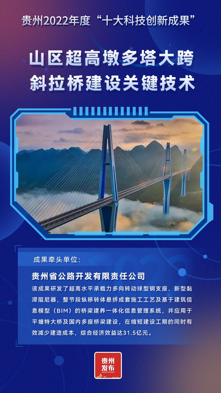 十張海報 帶你看貴州2022年度“十大科技創新成果”