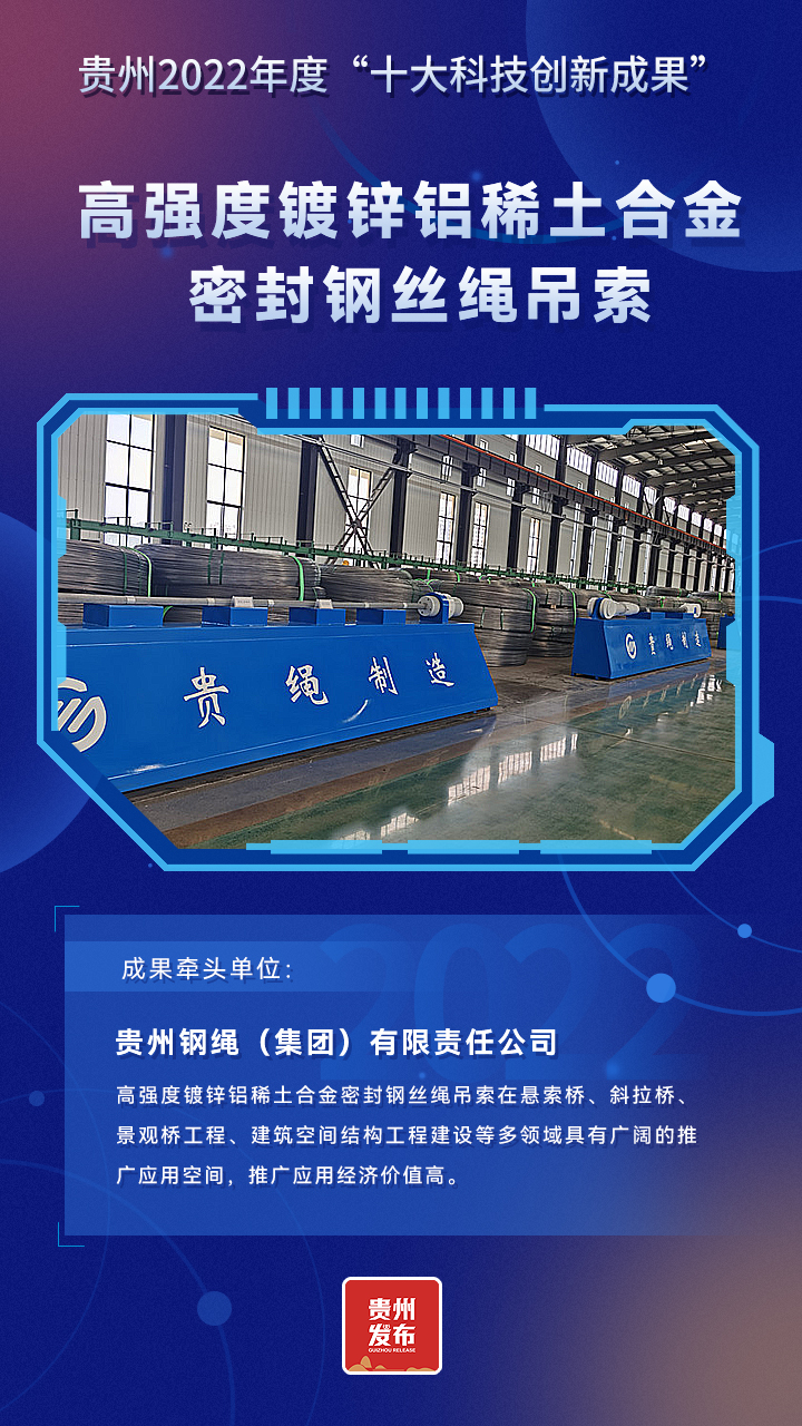 十張海報 帶你看貴州2022年度“十大科技創新成果”