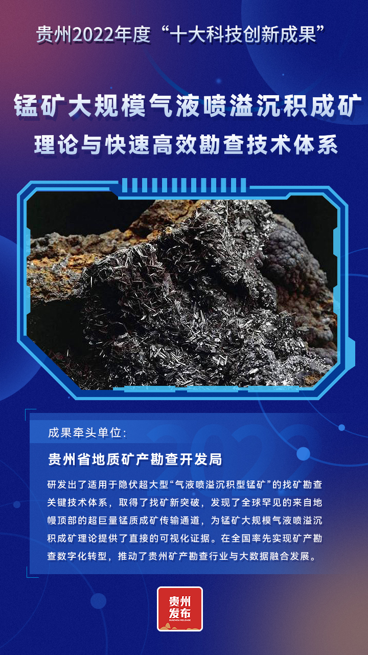 十張海報 帶你看貴州2022年度“十大科技創新成果”