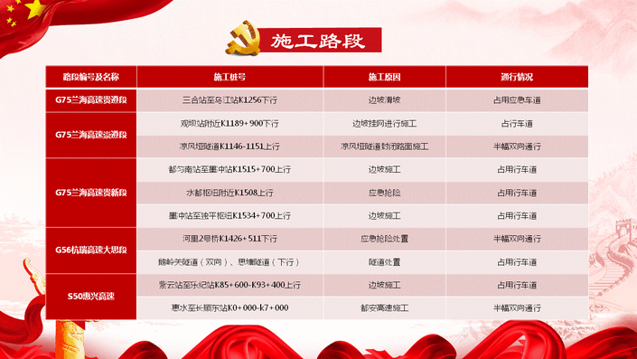 （大交通） 國慶期間貴州高速車流量預計達到1135萬輛 這些路段易擁堵