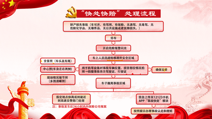 （大交通） 國慶期間貴州高速車流量預計達到1135萬輛 這些路段易擁堵