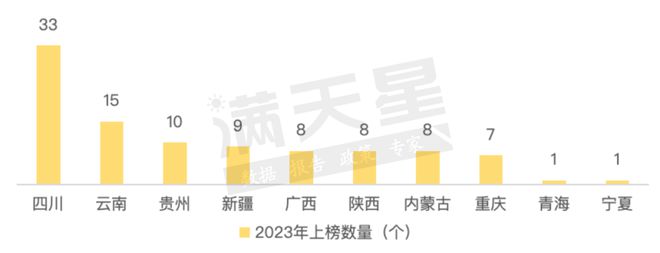 貴州10個縣（市）上榜2023賽迪“西部百強縣”榜單