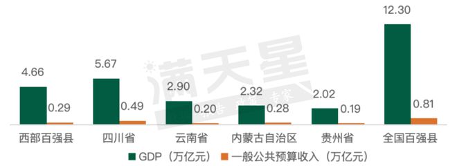 貴州10個縣（市）上榜2023賽迪“西部百強縣”榜單