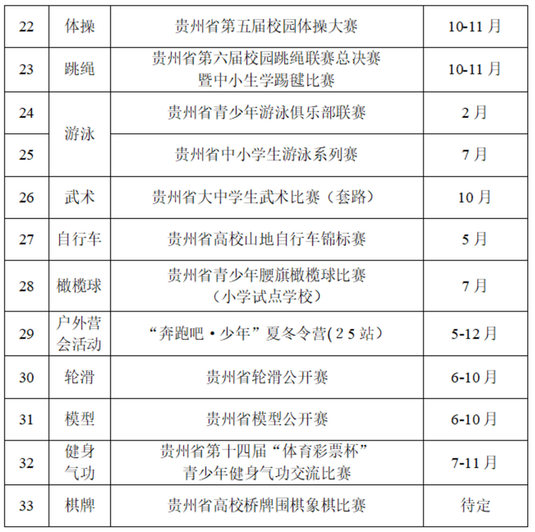 2024年貴州省體教融合青少年體育賽事計劃出爐 涵蓋17類運動33項賽事
