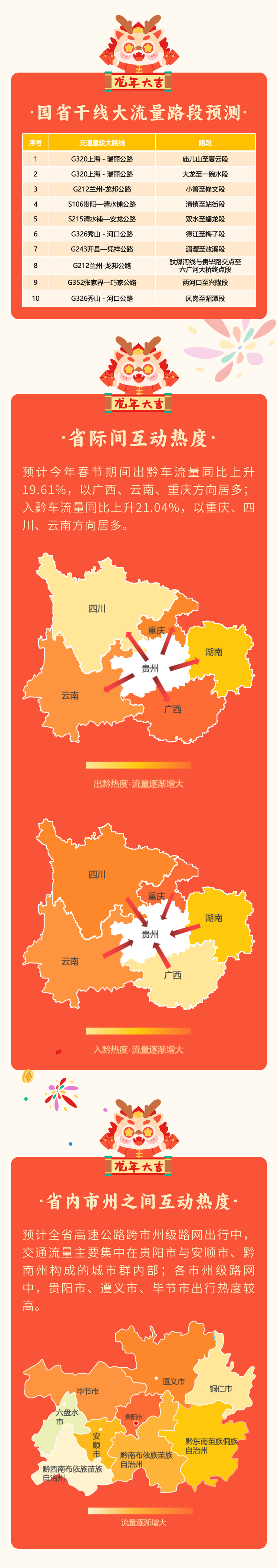 連續9天免費通行！貴州發佈2024年春節公路出行服務提示