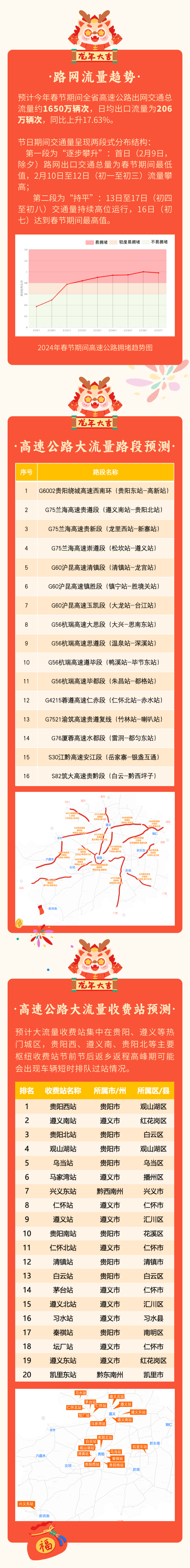 連續9天免費通行！貴州發佈2024年春節公路出行服務提示