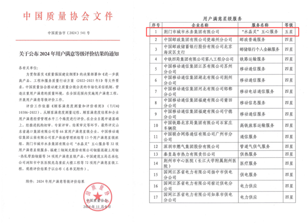 2024年用戶滿意等級評價結果公佈 荊門水務集團獲五星好評