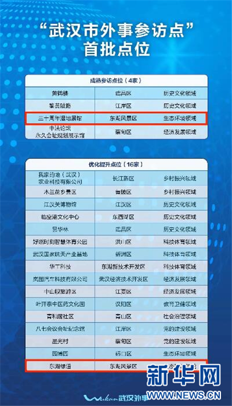 武漢東湖風景區2處點位入選“武漢市外事參訪點”