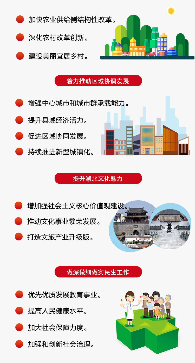 一圖解讀湖北省2020年《政府工作報告》