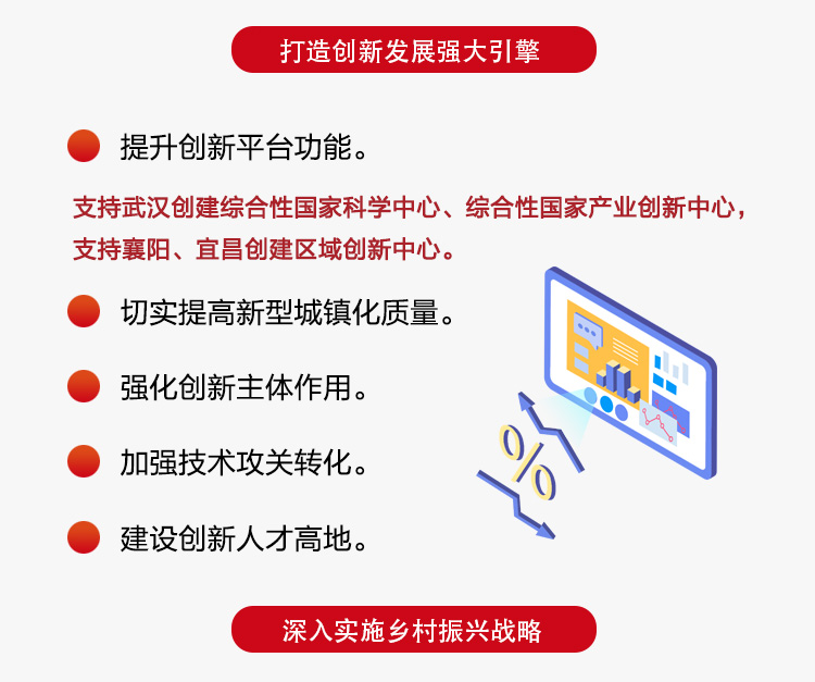 一圖解讀湖北省2020年《政府工作報告》