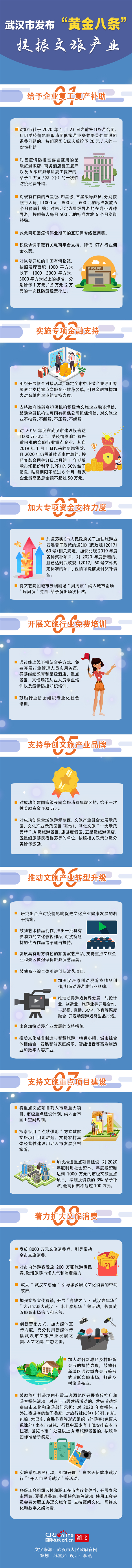 【暫不簽】武漢市發佈“黃金八條”提振文旅産業_fororder_武漢市支持文化旅遊産業復蘇發展的若干措施