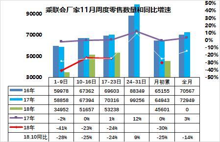 車企過冬 從謹慎制定2019年銷量目標開始