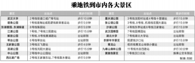 “櫻花季”3條地鐵線路週末增開列車