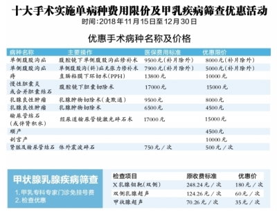 武漢市六醫院十種手術醫療服務費用限價