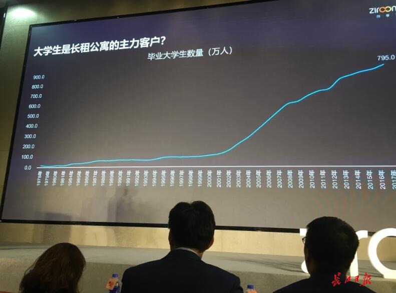 武漢長租公寓主力租客是95後 要求環境好租住方便