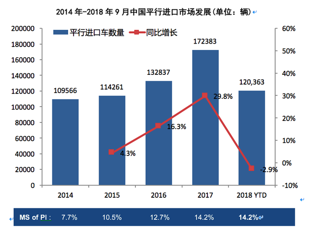 國機汽車發佈進口汽車發展研究報告