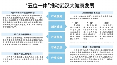 世界健博會4月在漢舉行