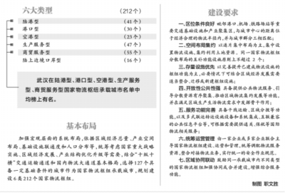 武漢入選五類國家物流樞紐承載城市