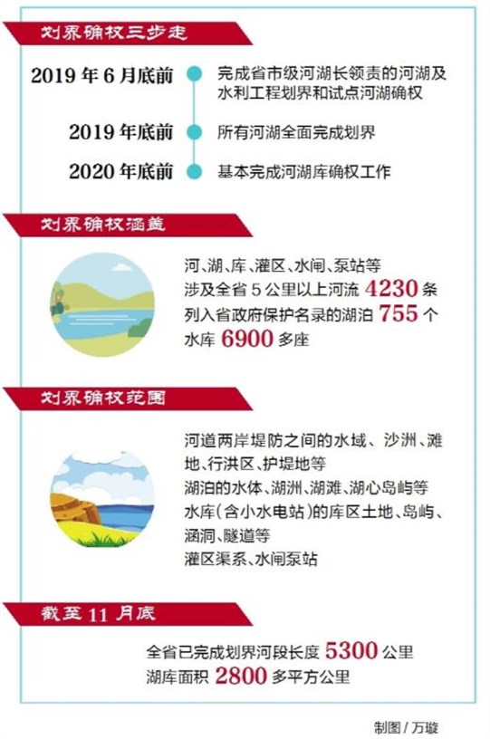 湖北全面實施河湖和水利工程劃界確權