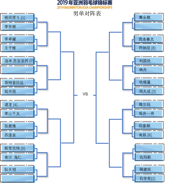 【湖北】【CRI原創】2019亞洲羽毛球錦標賽抽籤對陣揭曉