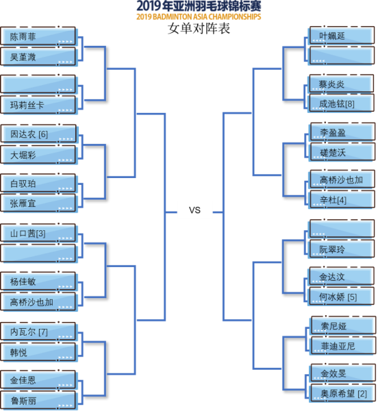 【湖北】【CRI原創】2019亞洲羽毛球錦標賽抽籤對陣揭曉
