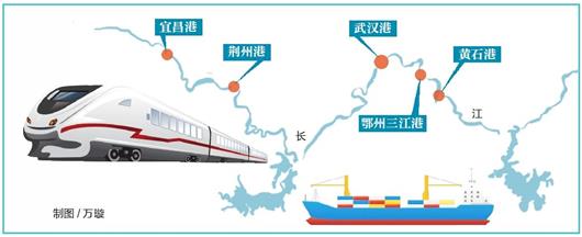 湖北省鐵水聯運骨架網初步成形