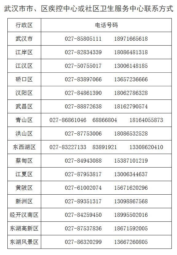 武漢針對石家莊確診病例活動軌跡再發協查通告_fororder_微信截圖_20210112100010