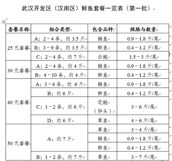 【湖北】武漢開發區實現鮮魚直供“兩個全覆蓋”