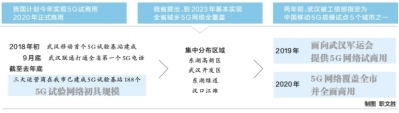 武漢東湖綠道江灘已完成5G穿越測試