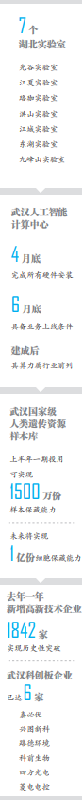 武漢瞄準前沿領域組建七大湖北實驗室_fororder_微信圖片_20210316104041