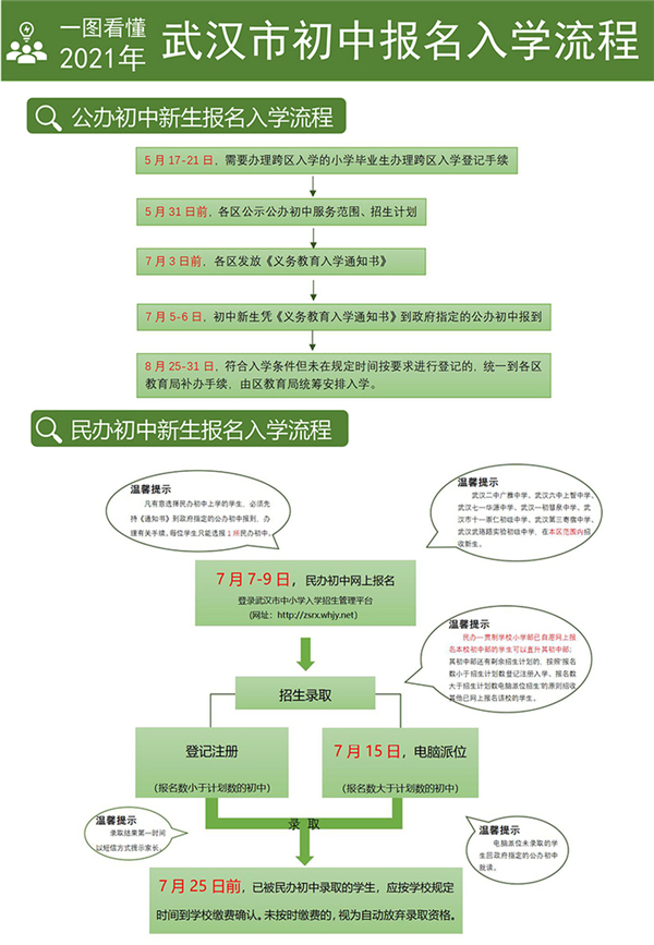 武漢中小學招生政策公佈 民辦學校不得提前招生_fororder_03