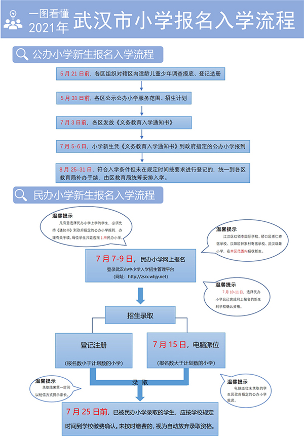 武漢中小學招生政策公佈 民辦學校不得提前招生_fororder_01