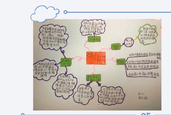 手繪宣傳畫報製作思維導圖 武漢伢做公共衛生安全的守護者