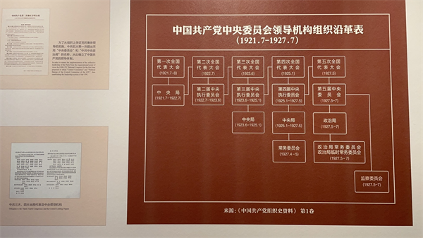 匯聚磅薄力量 《中共五大歷史陳列》在武漢對公眾開放_fororder_圖片2