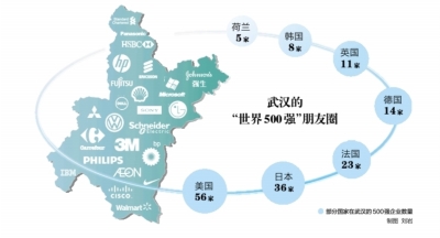 武漢召開國際經貿交流合作大會