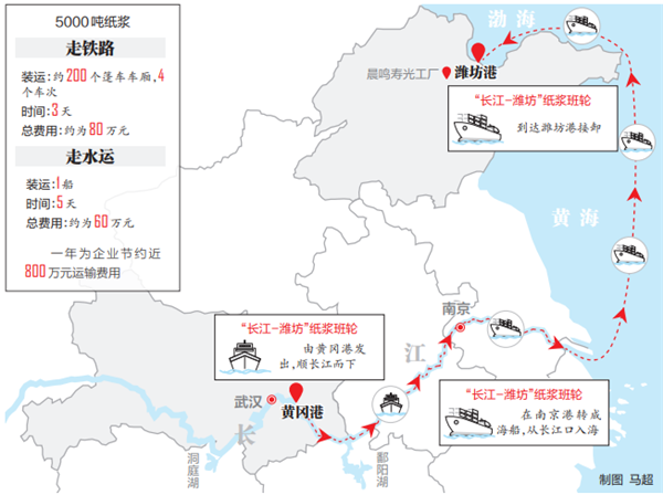 湖北到山東開通首條江海聯運航線_fororder_01